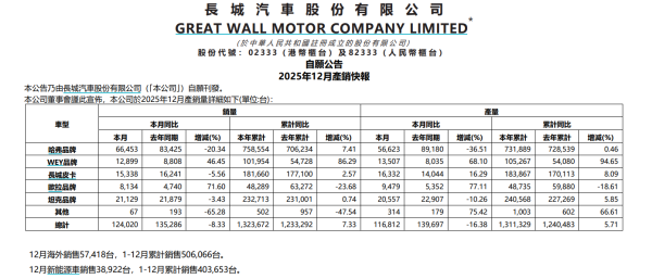 港美股配资 陕国投A：2025年净利润14.39亿元，同比增长5.70%