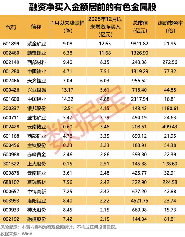 股市开户网上开户流程 首开股份：预计2025年全年业绩将出现亏损，亏损规模较去年同期收窄