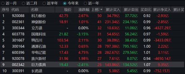 实盘股票交易配资 涉嫌误导投资者 商业航天翻倍股被立案 谁在买卖？